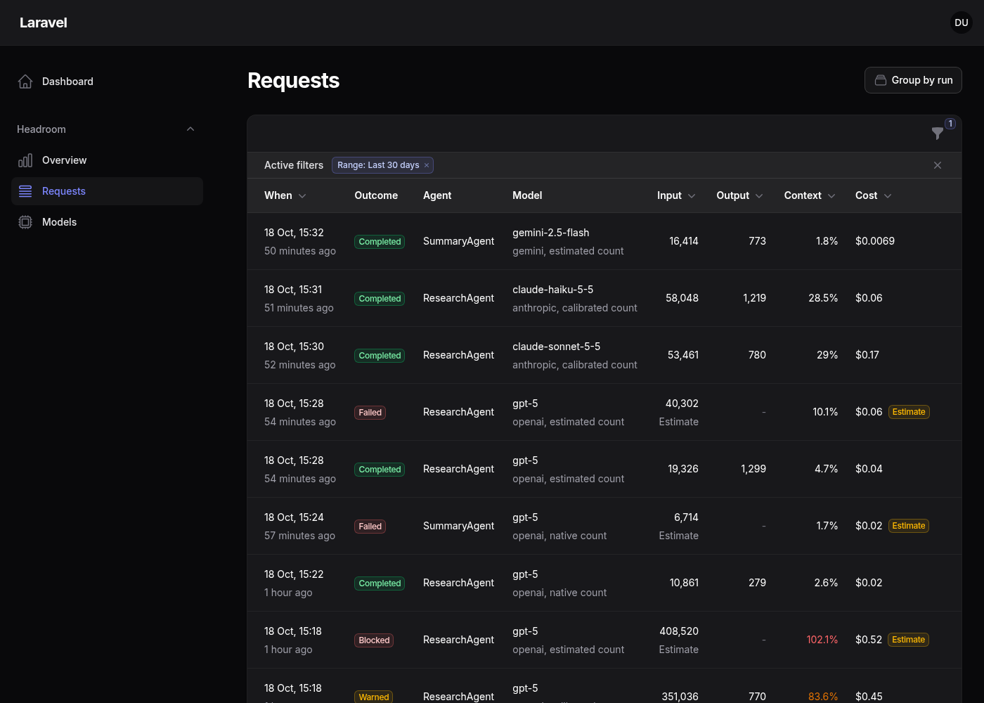 The Requests table: time, outcome badge, agent, model with provider and count method, input and output tokens, context used and cost, with Estimate labels on requests that never reported usage