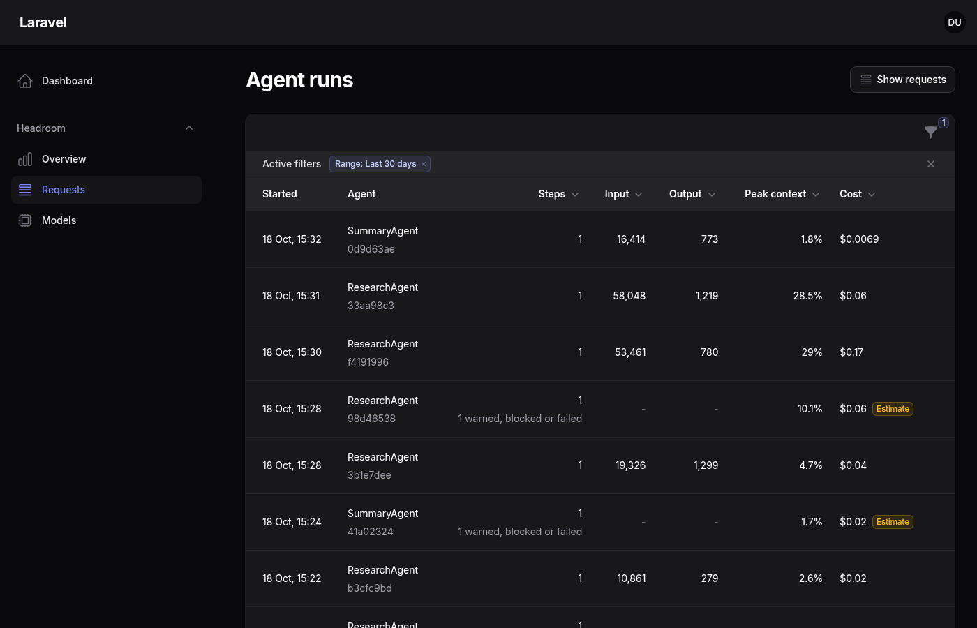 The Requests page grouped by agent run, with steps, input, output, peak context and cost per run