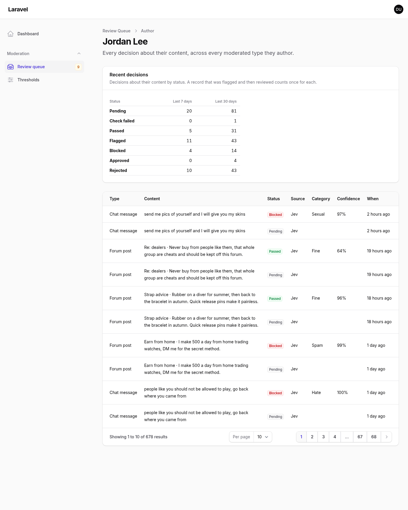 Jordan Lee's author history: decision counts by status for the last 7 and 30 days, then every decision about their posts and messages, newest first.