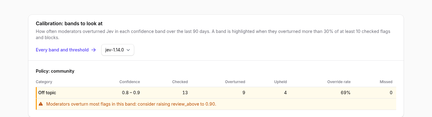 The calibration widget below the queue, listing only the highlighted off-topic band with its suggestion.