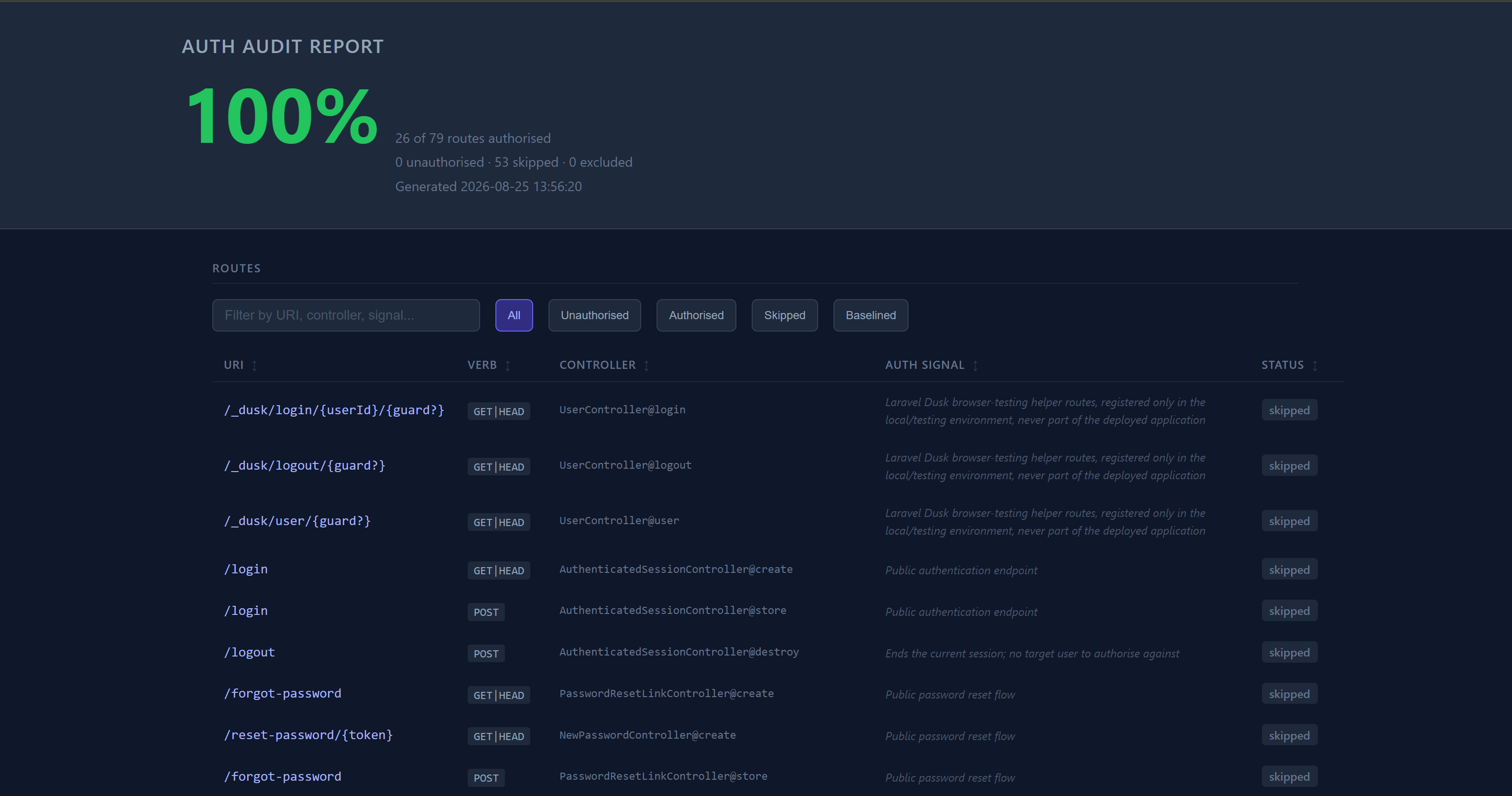 Auth-audit HTML report showing 100% coverage across HTTP and MCP routes