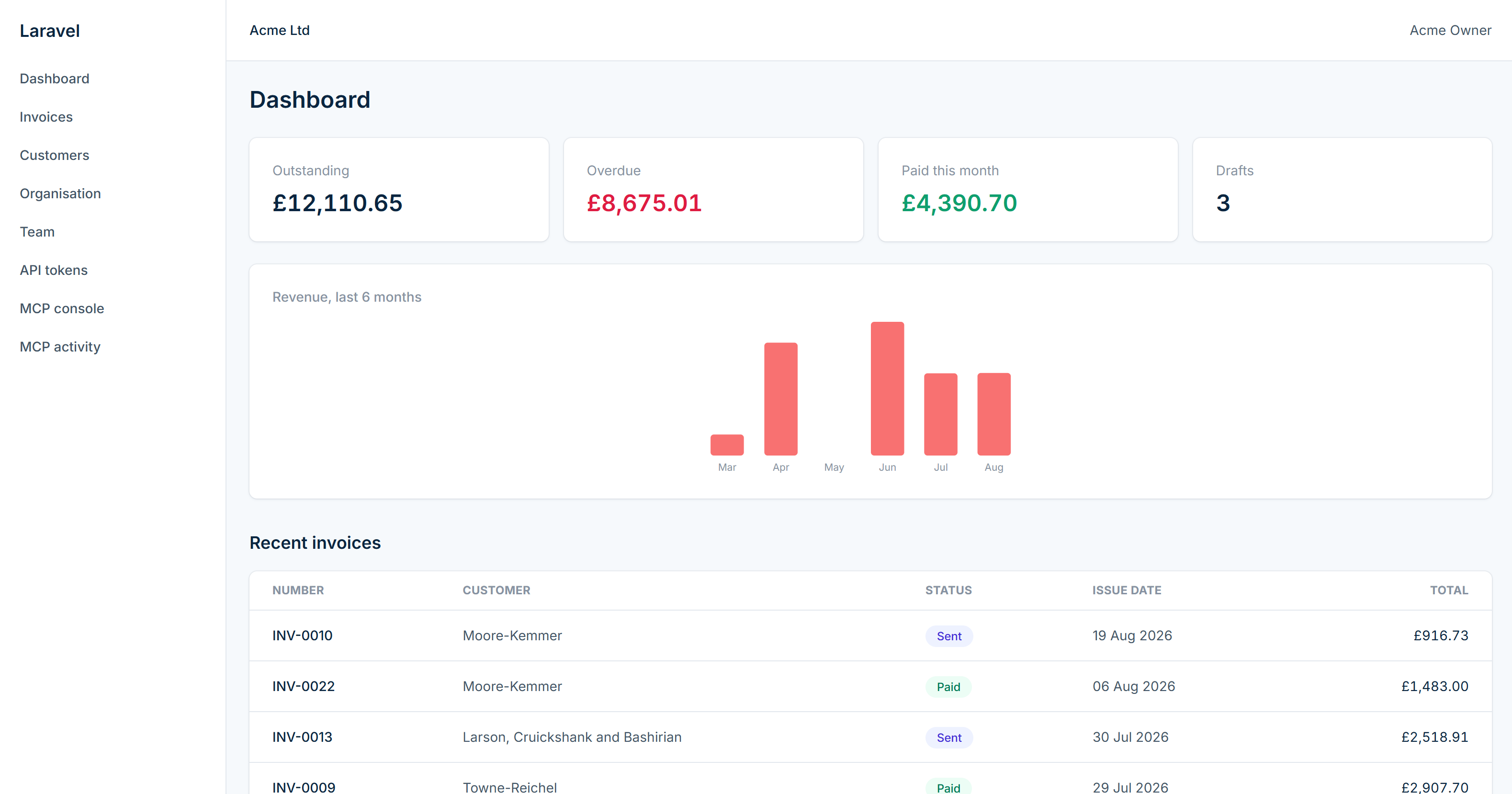Dashboard screenshot